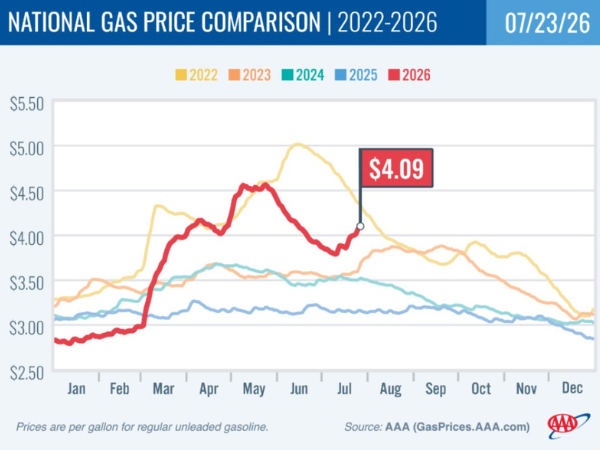Gas enews